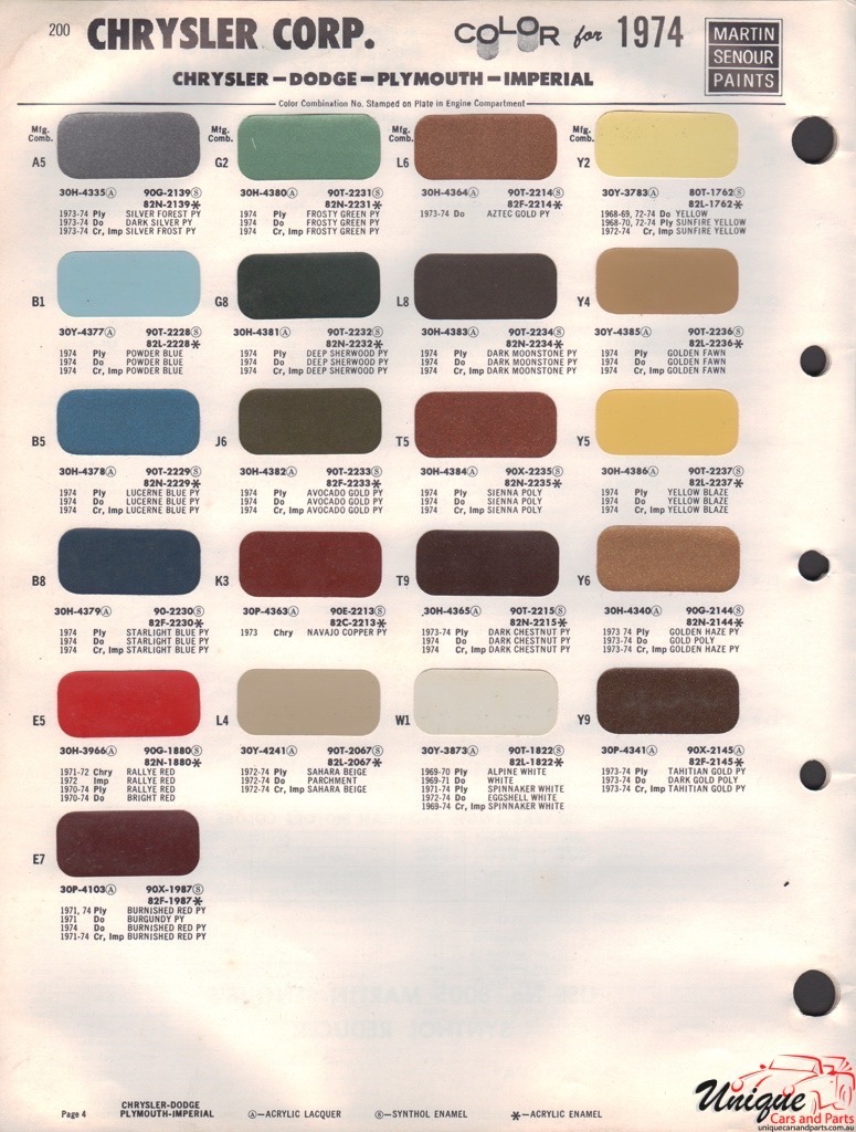 1974 Chrysler Paint Charts Martin-Senour 1